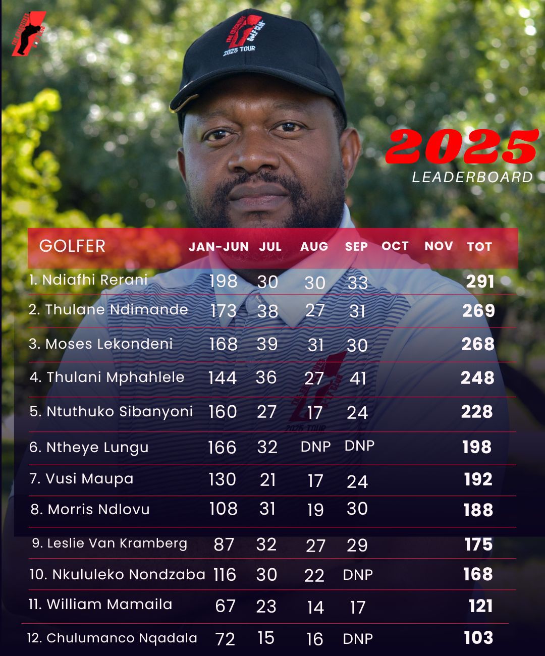 TEG CLUB Leaderboard: September 2025